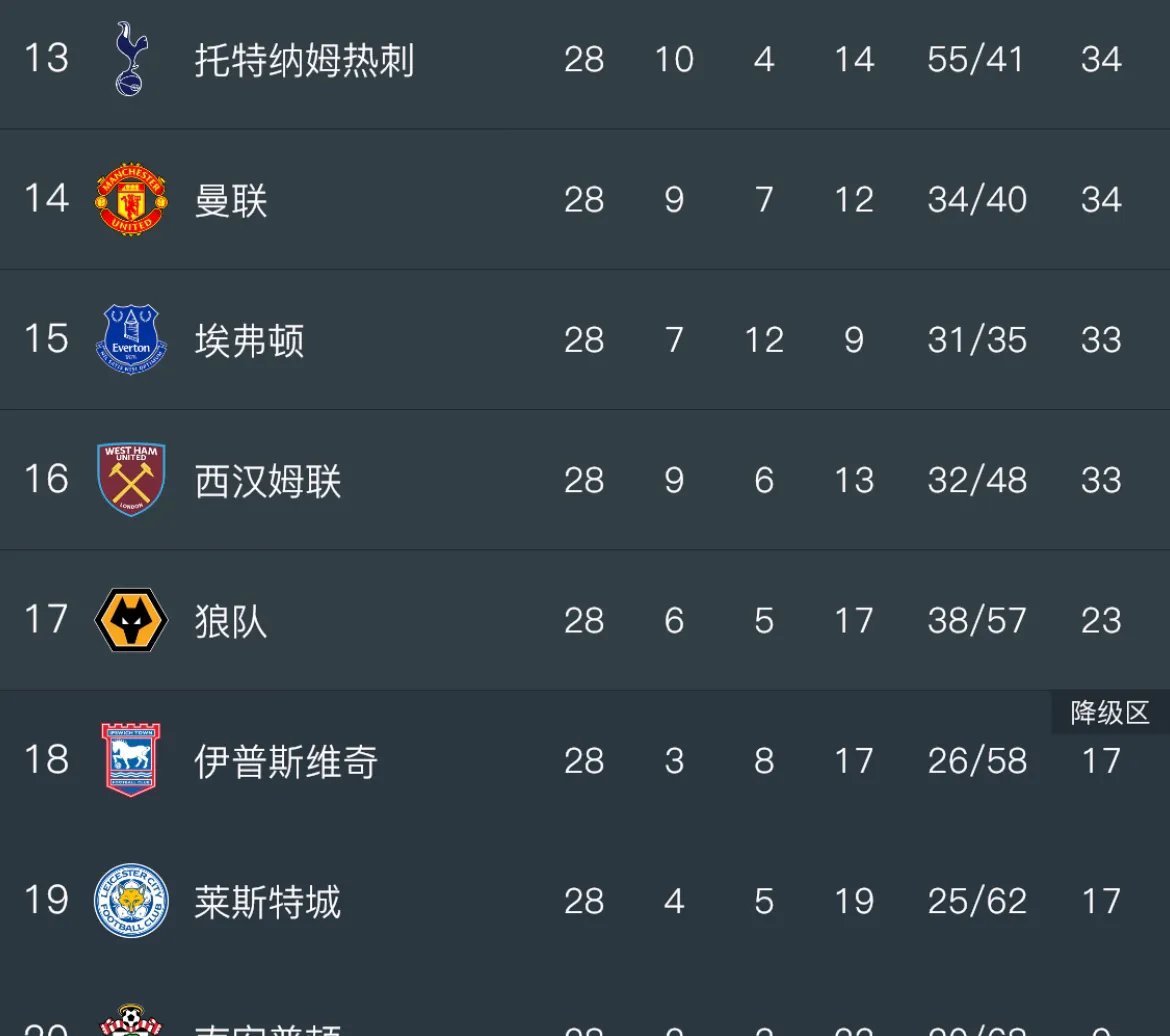 包含英格兰大胜安道尔,领跑小组积分榜的词条 包含英格兰大胜安道尔,领跑小组积分榜的词条