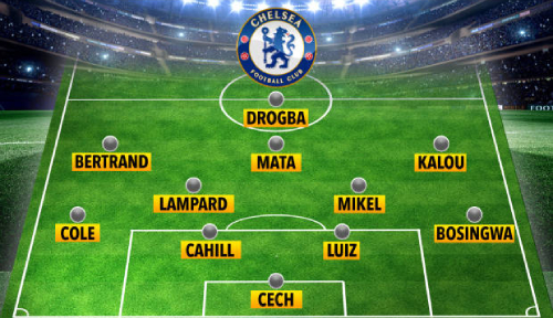 切尔西确定联赛首发大名单,胡安及此,的简单介绍 切尔西确定联赛首发大名单,胡安及此,的简单介绍