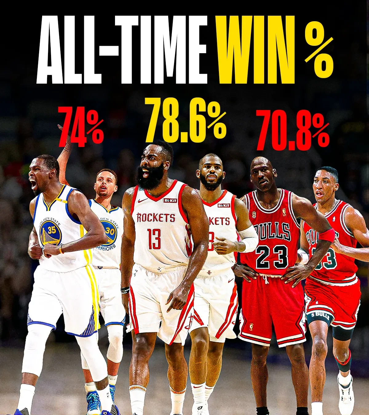 火箭主场大胜黄蜂，取得两连胜